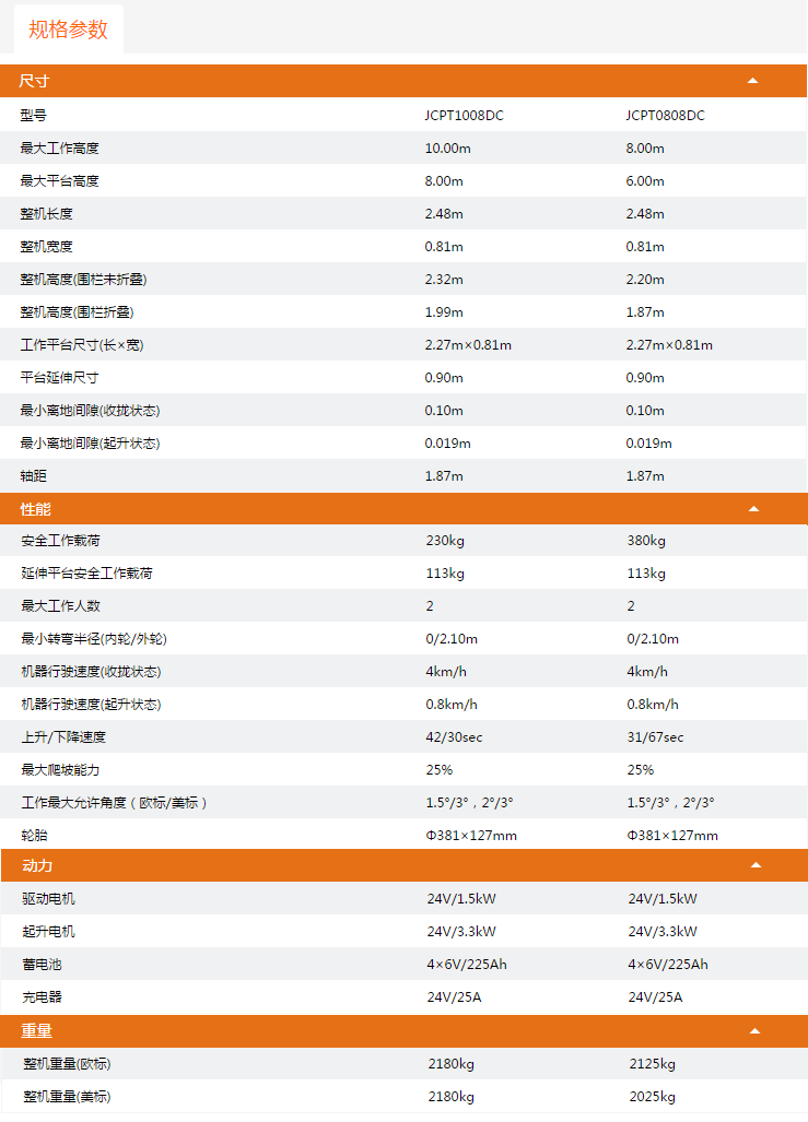 西青升降平臺JCPT1008DC/JCPT0808DC規(guī)格參數(shù)