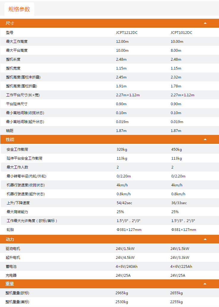 萊蕪升降平臺JCPT1212DC/JCPT1012DC規(guī)格參數(shù)