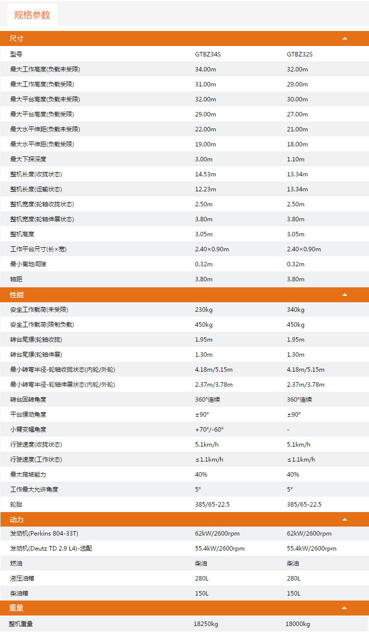 西青升降平臺GTBZ34S/GTBZ32S規(guī)格參數(shù)