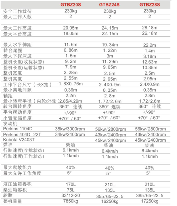 重慶張掖張掖張掖升降機(jī)租賃